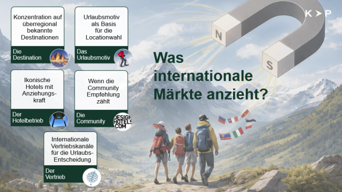 Was internationale Märkte anzieht