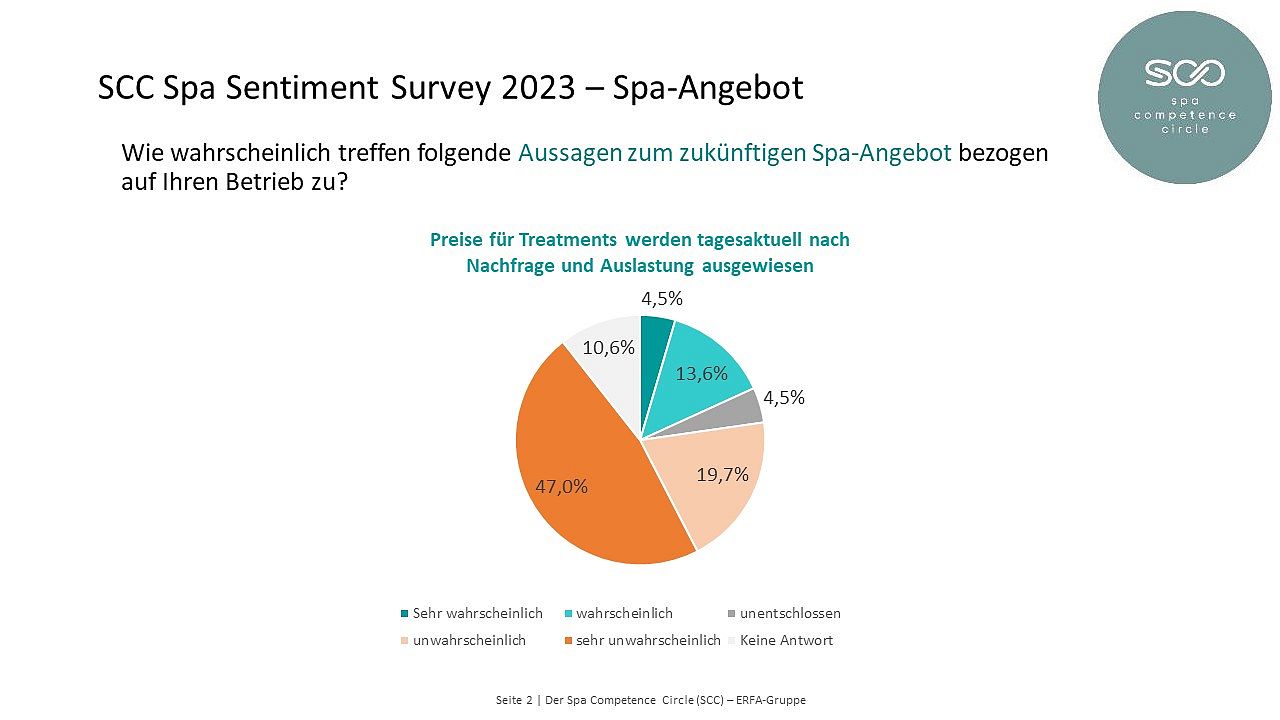 20231102_SCCSurvey_FolienPM_F2