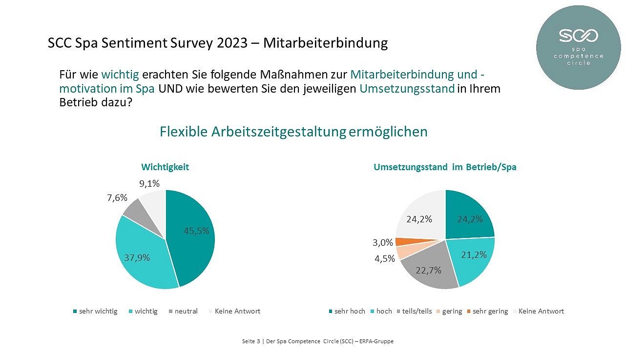 20231102_SCCSurvey_FolienPM_F3