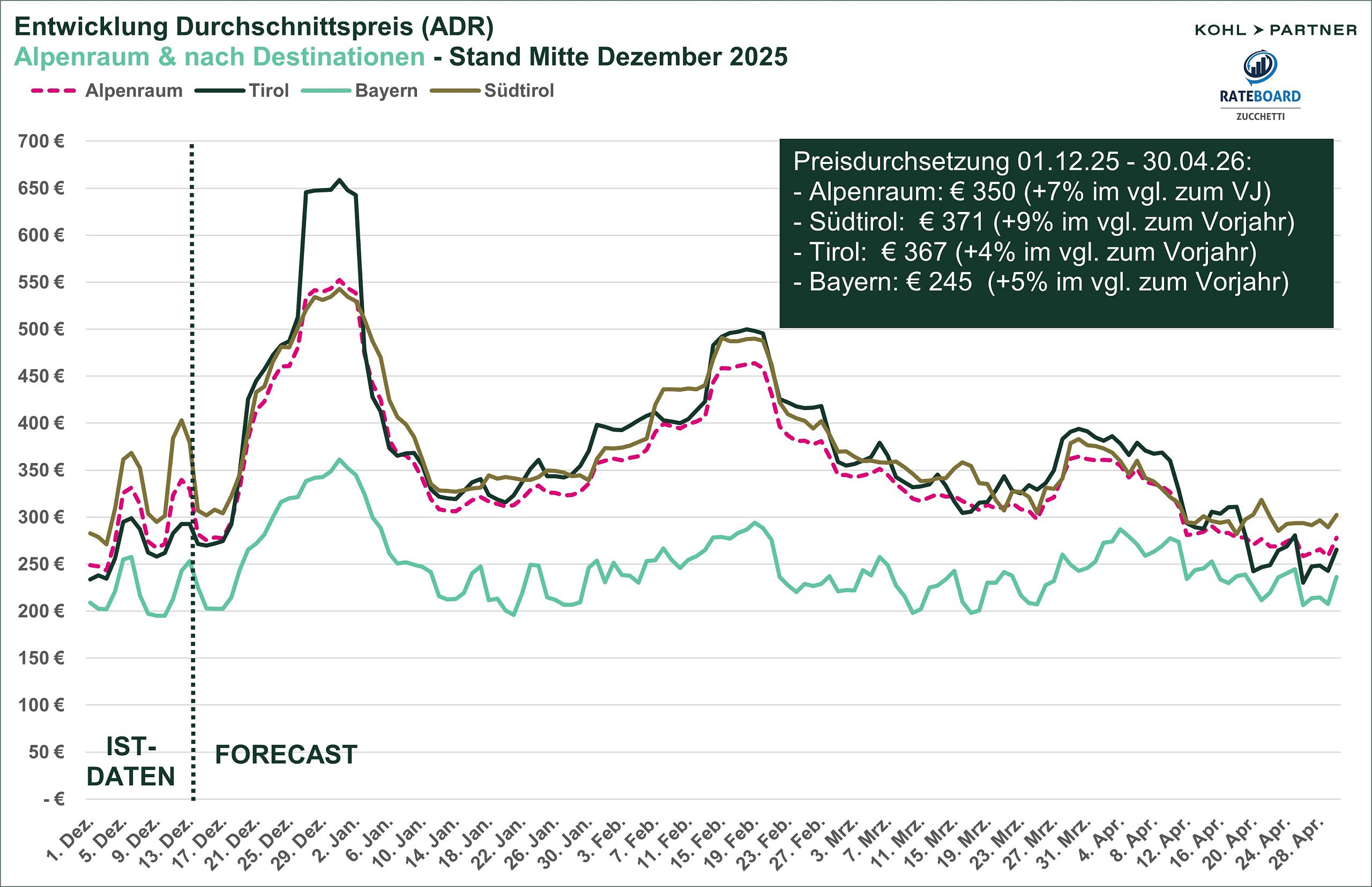 ADR_Destinationen_Winter 2025_26