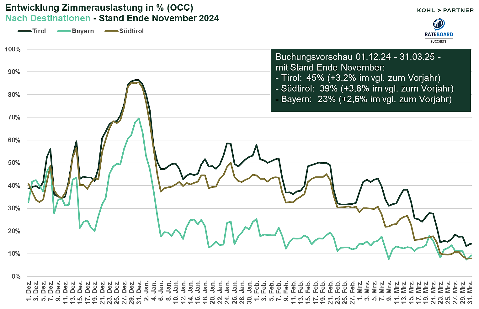 Auslastung_Destinationen_Winter 24_25