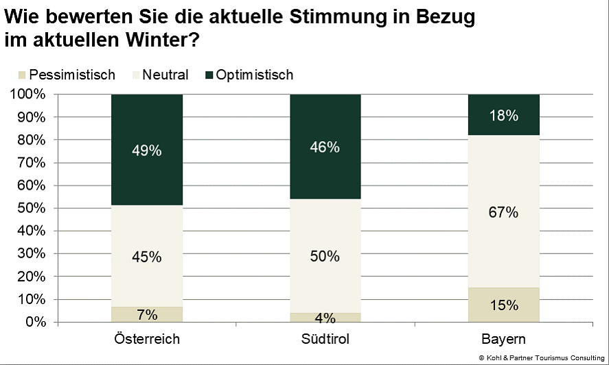 Stimmungsradar Sommer 2025 Länder Gegenüberstellung Kohl&Partner