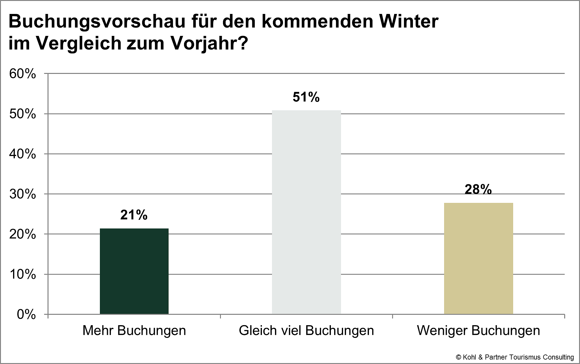 Buchungsvorschau Winter 26 27