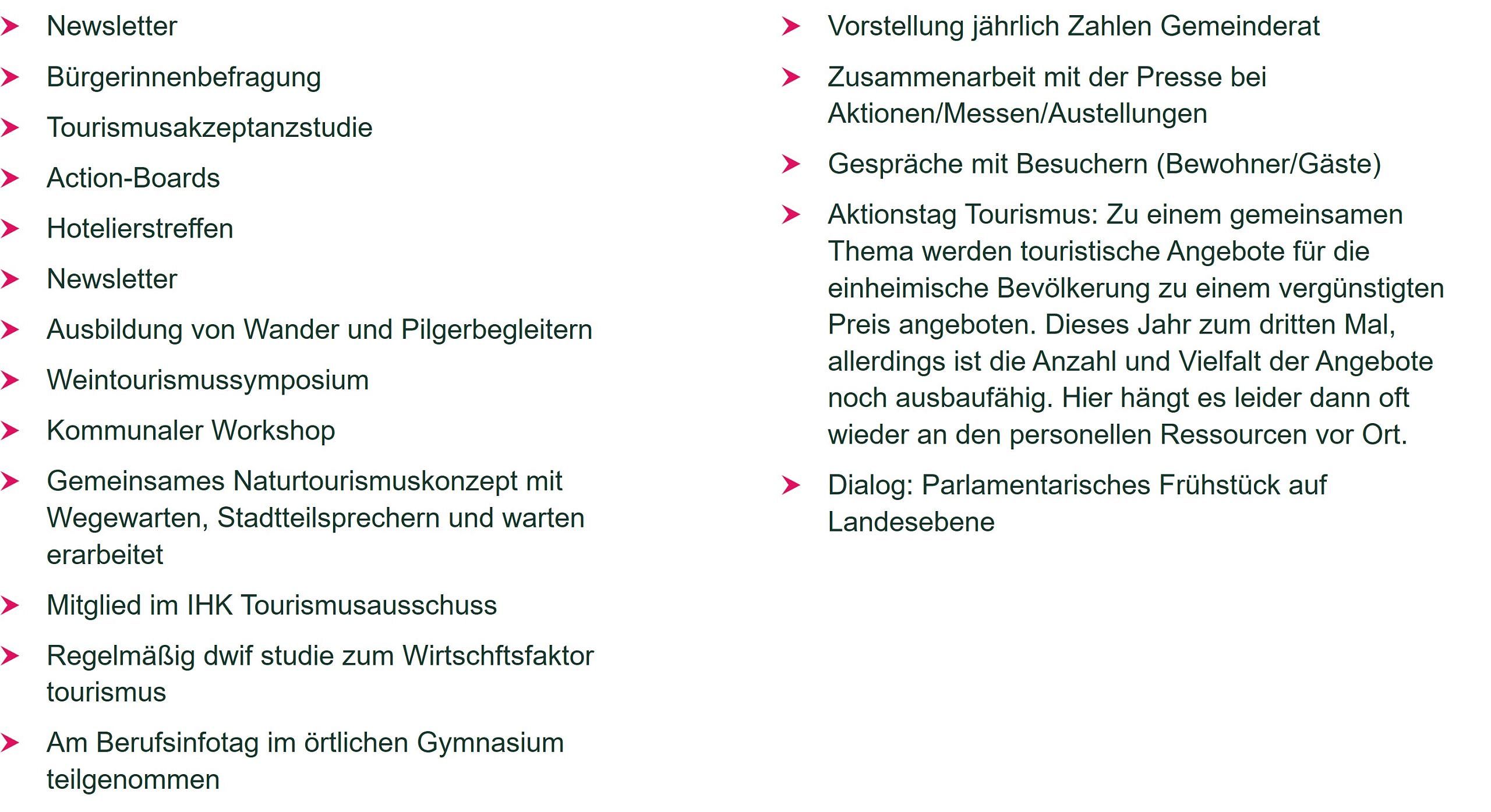 Ergebnisse der Blitzumfrage