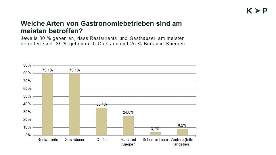 GastroDesti2