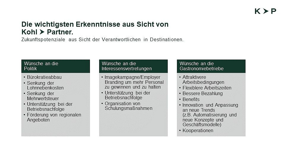 GastroDesti6