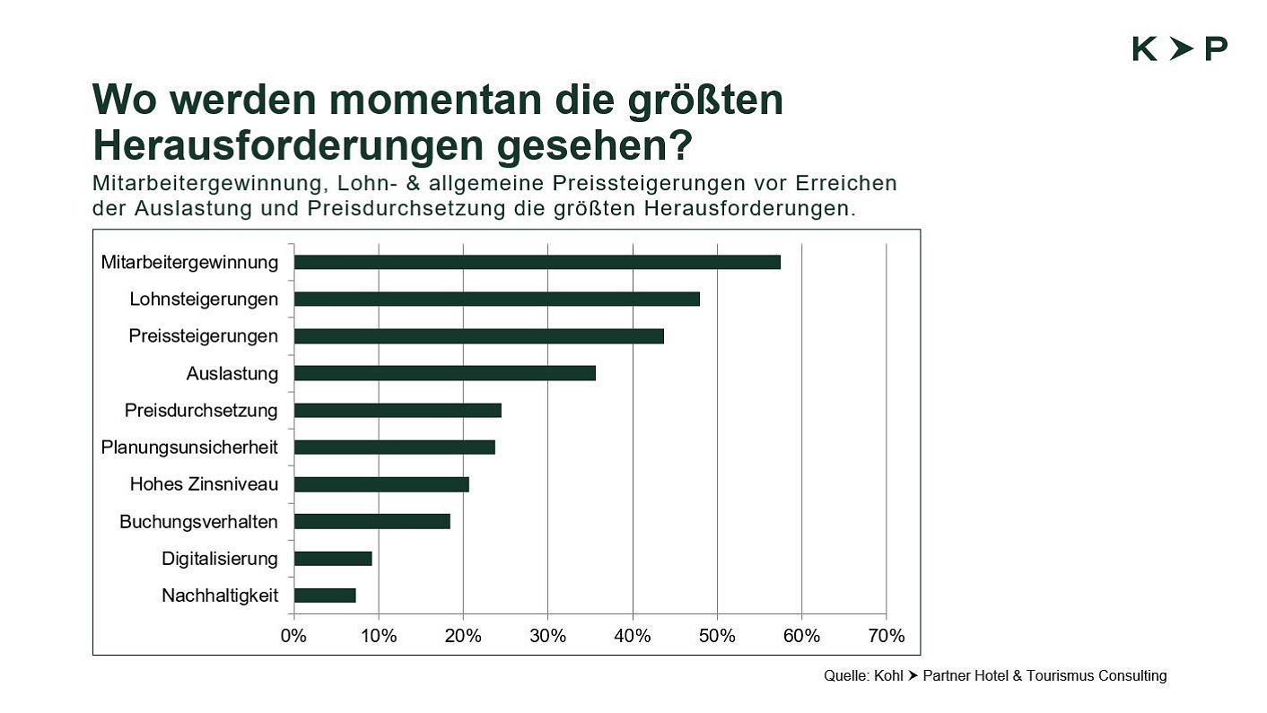 Größten Herausforderungen