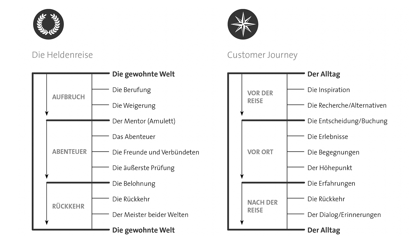 heldenreise_Grau