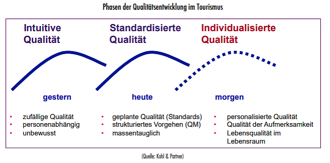 Herunterladen