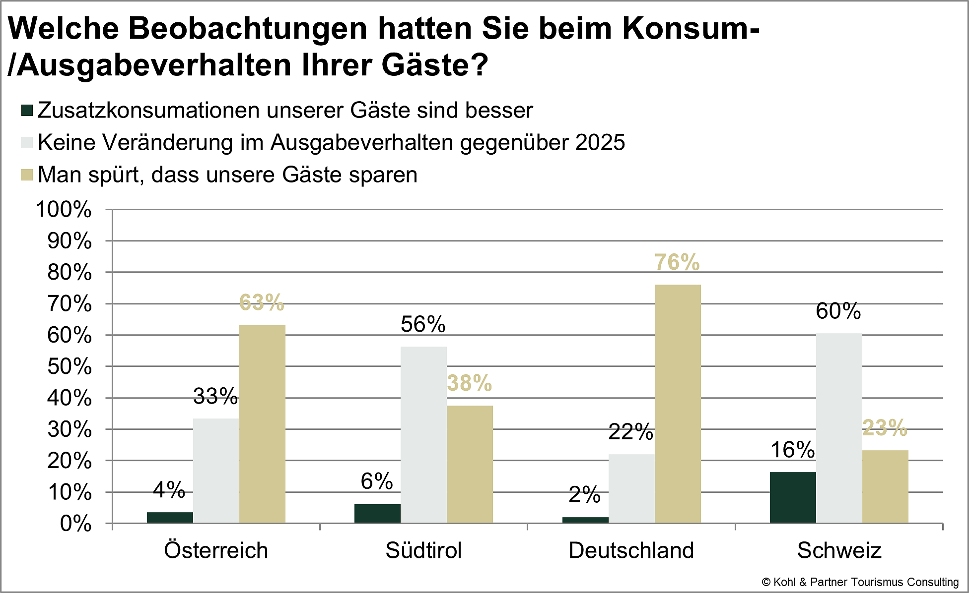 Konsum- Ausgabeverhalten Ländervergleich