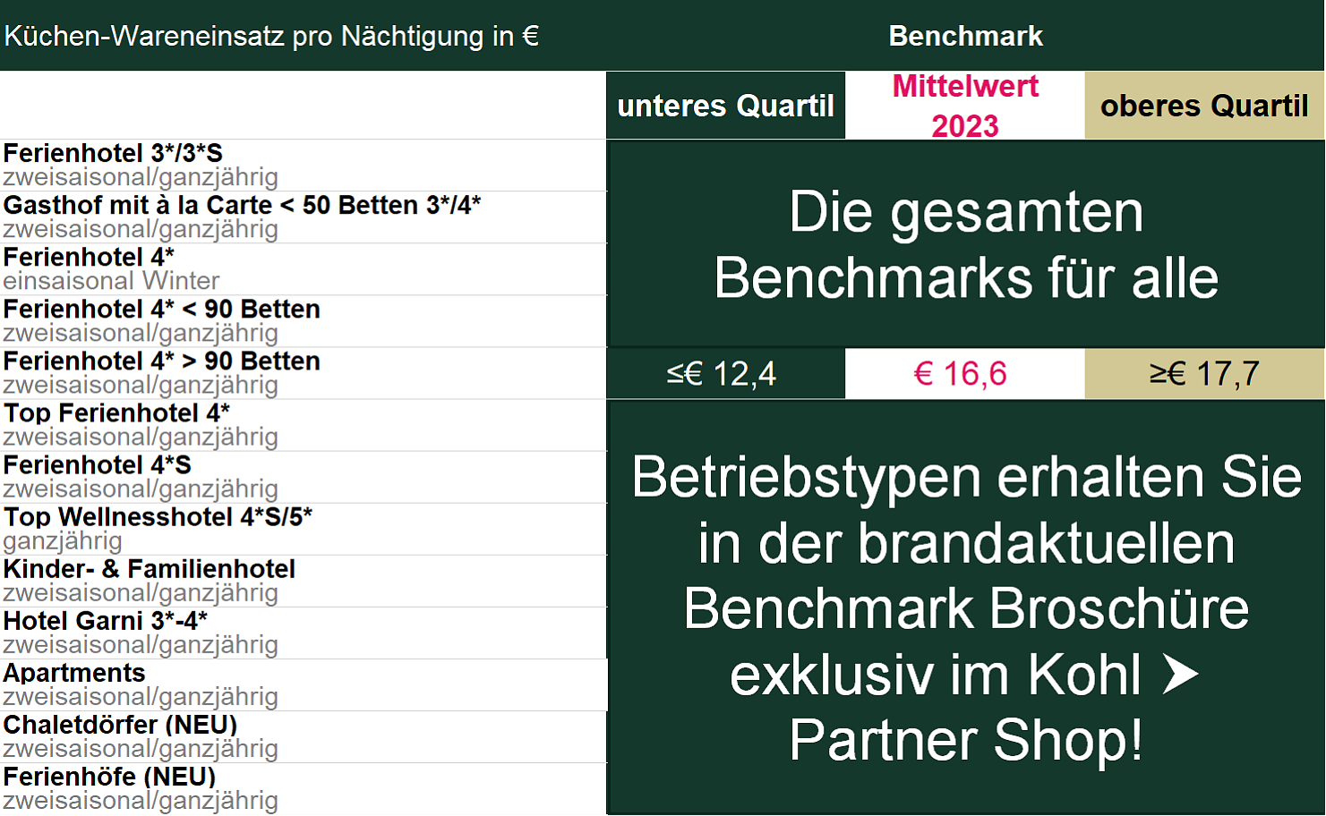 Betriebstypen Benchmarks