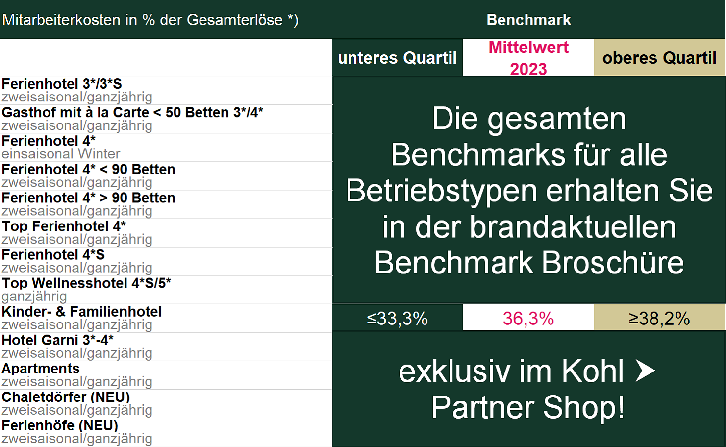 Mitarbeiterkosten in %