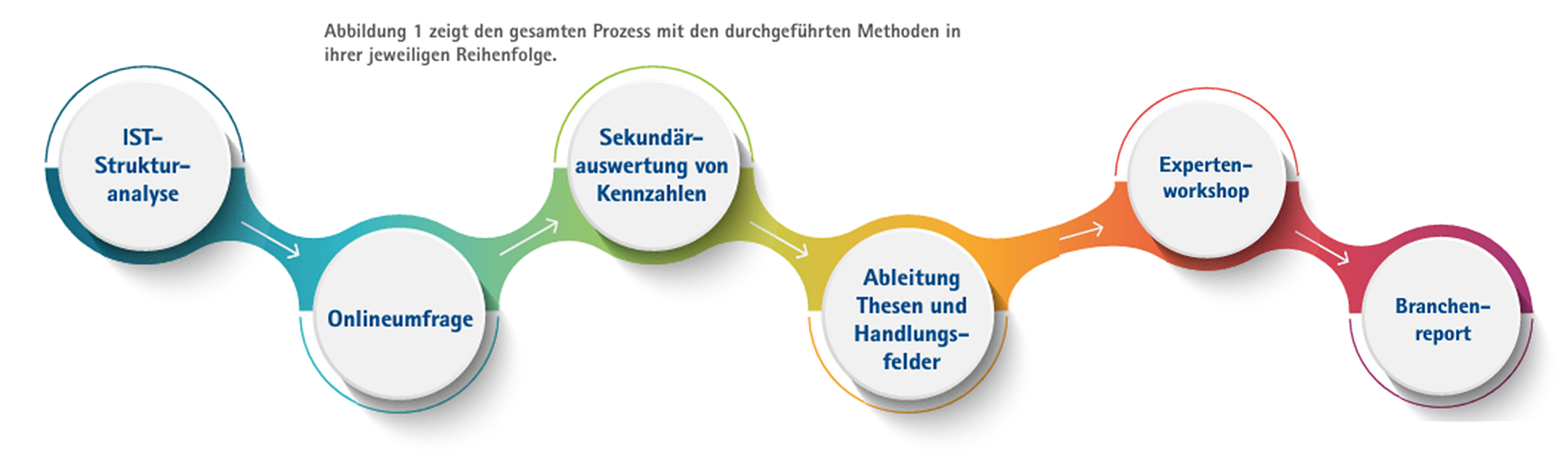 Newsletter_RoadMap_Ablauf