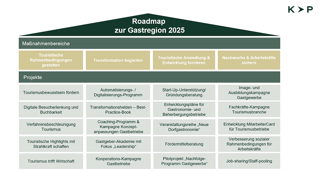 Newsletter_RoadMap_Strategiehaus