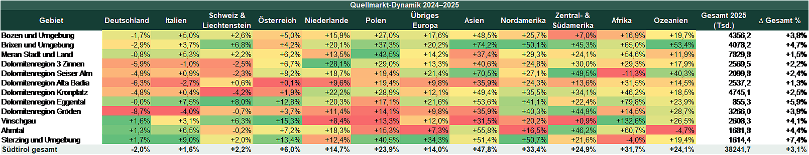 Quellmarkt-Dynamik 2024-2025