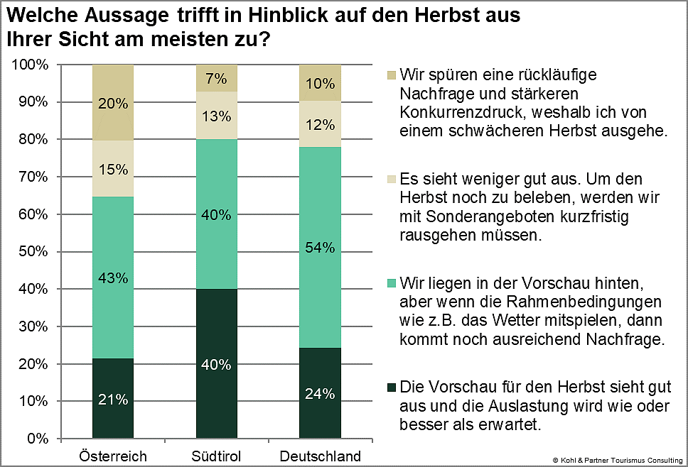 Stimmungsbarometer10