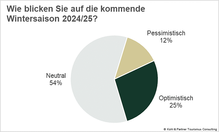 Stimmungsbarometer11