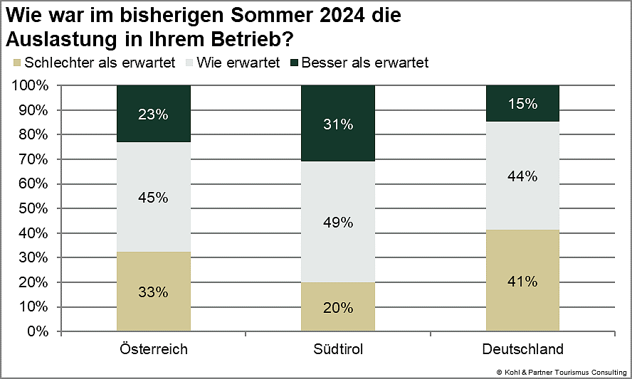 Stimmungsbarometer4