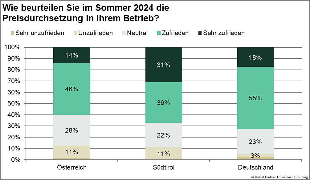 Stimmungsbarometer5