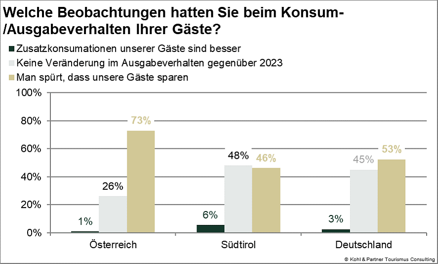 Stimmungsbarometer6