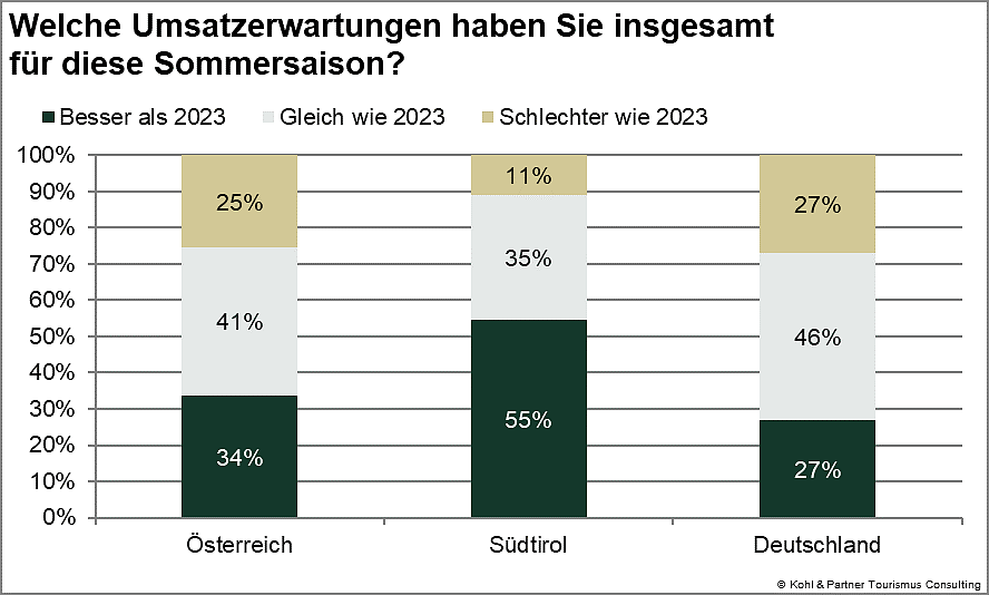 Stimmungsbarometer8