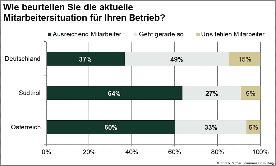 Stimmungsbarometer9