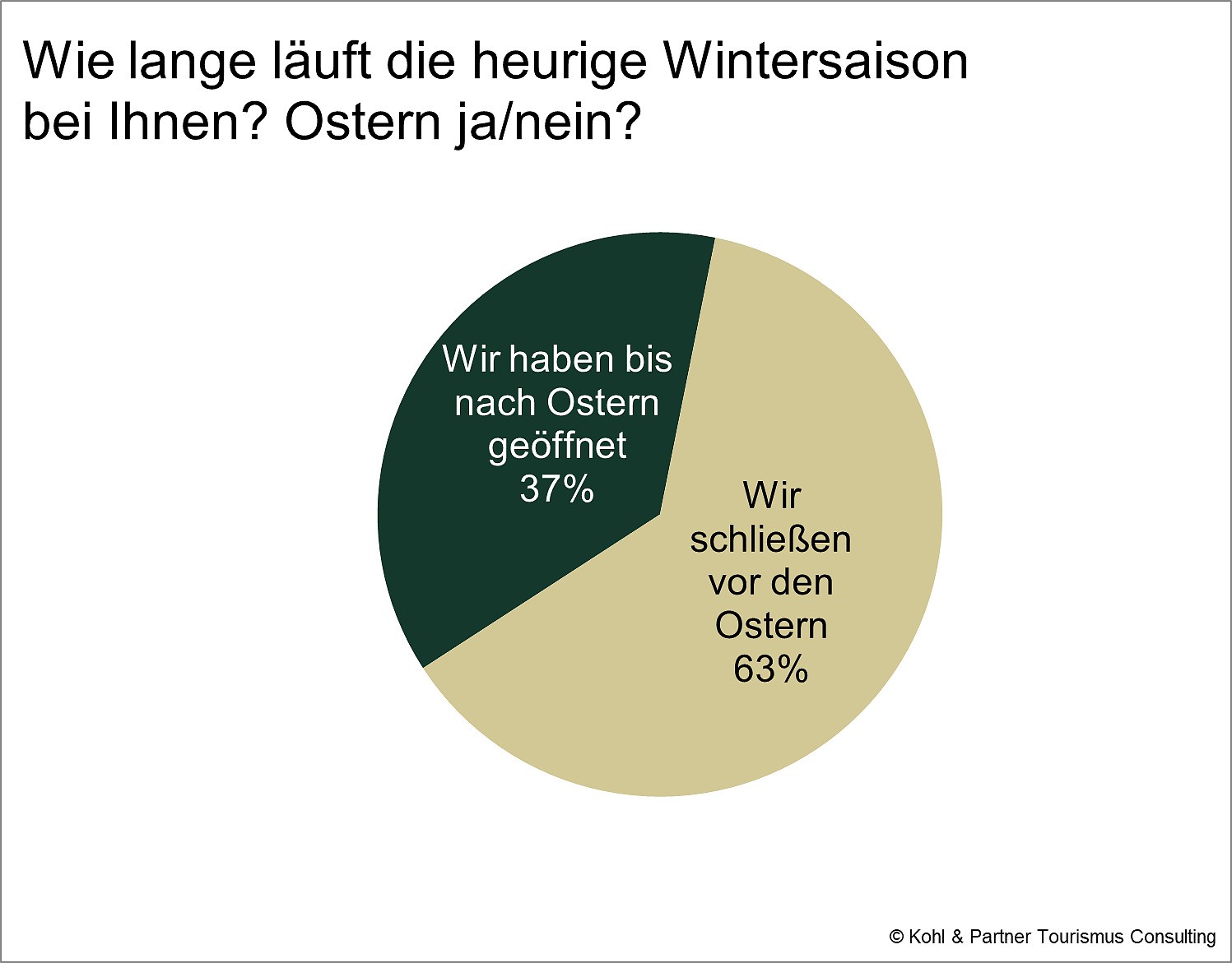 Stimmungsradar: Saisonzeiten