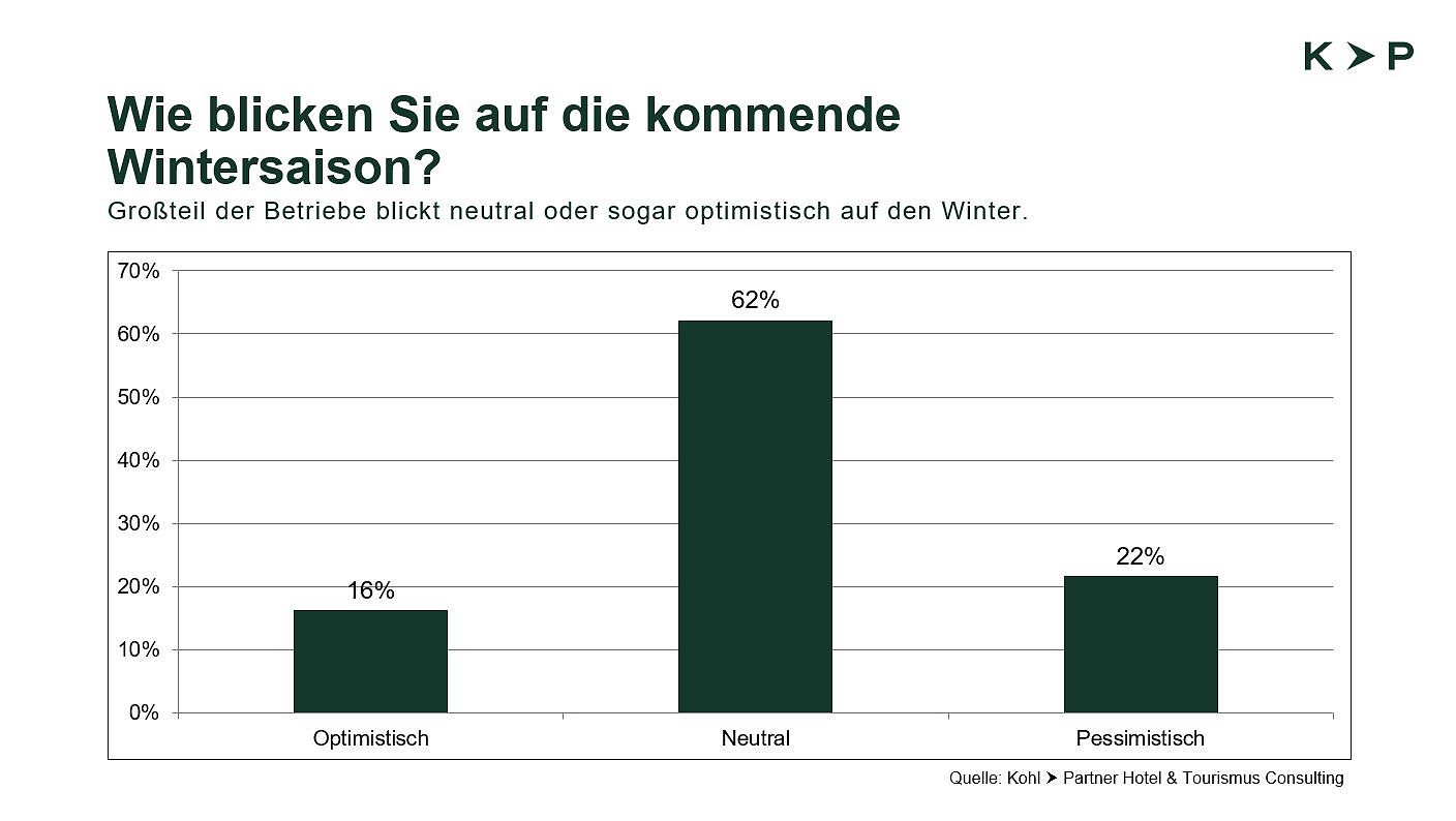 Wintersaison